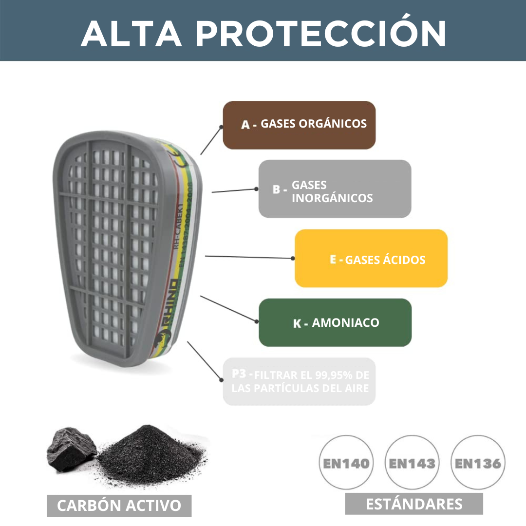 Set Di 2 Cartucce Di Carbone Attivo Rhino ABEK1